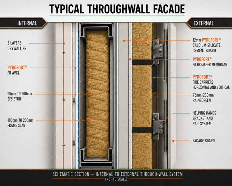 PYROFORT External Sheathing Board